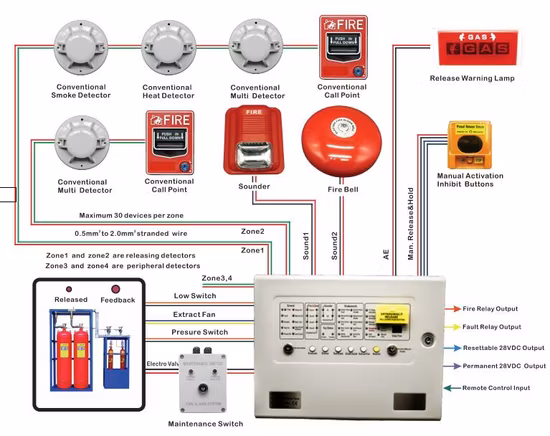 自動消火制御装置用灰色火災サイレン
